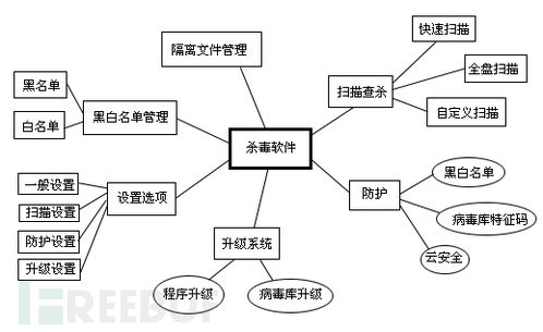 殺毒軟件開發 從原理、設計到編程實戰的完整指南
