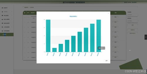 基于Java的卷煙廠庫存管理系統(tǒng)的設計與開發(fā)