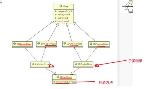 設計模式（三） 工廠模式在軟件設計與開發(fā)中的應用