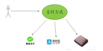 軟件設計與開發(fā) 方法與最佳實踐