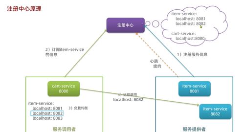 黑馬程序員2024最新springcloud微服務(wù)開(kāi)發(fā)與實(shí)戰(zhàn) 個(gè)人學(xué)習(xí)心得 踩坑 與bug記錄day3 全網(wǎng)最全