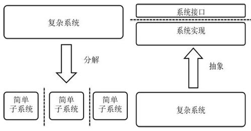 軟件安全評(píng)估之設(shè)計(jì)評(píng)審入門（上） 軟件設(shè)計(jì)與開(kāi)發(fā)階段的關(guān)鍵考量