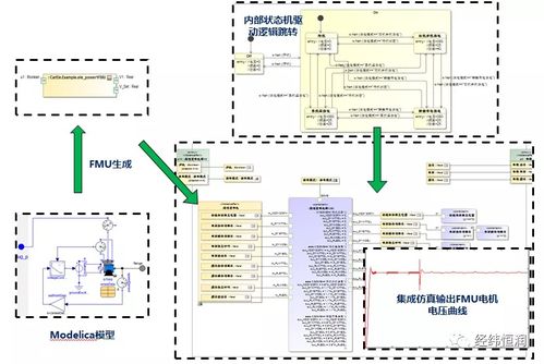 CatiaMagic 基于MBSE的下一代產(chǎn)品創(chuàng)新與正向開(kāi)發(fā)工具