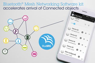 意法半導(dǎo)體ST Bluetooth Mesh網(wǎng)狀網(wǎng)軟體發(fā)展工具套件 加速智慧互聯(lián)照明與自動(dòng)化產(chǎn)品開(kāi)發(fā)，助力大聯(lián)大控股布局汽車電子熱點(diǎn)