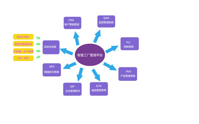 建設(shè)智慧工廠的軟件設(shè)計(jì)與開(kāi)發(fā) 核心條件與實(shí)施路徑