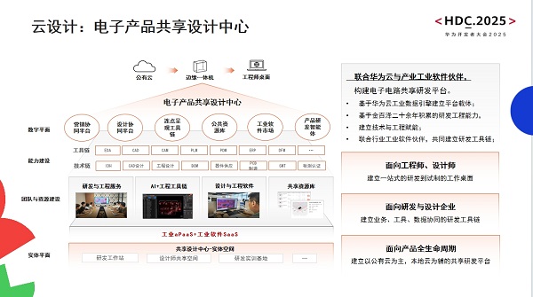 造物數科亮相華為開發者大會2025 以技術創新與數字服務，賦能電子電路產業數智轉型