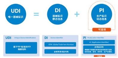 UDI唯一識別碼標識系統軟件設計開發解決方案