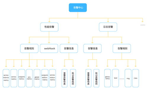 干貨 | 長亮科技在微服務(wù)治理方面的探索與實(shí)踐