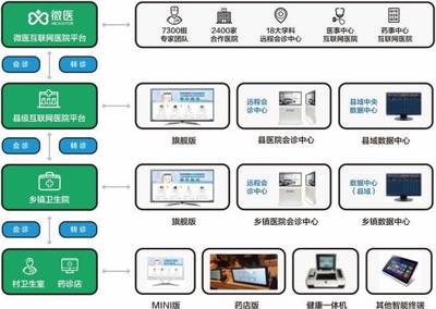 藥店轉(zhuǎn)型新機(jī)遇 低成本開設(shè)診所與智能軟件服務(wù)引領(lǐng)行業(yè)升級